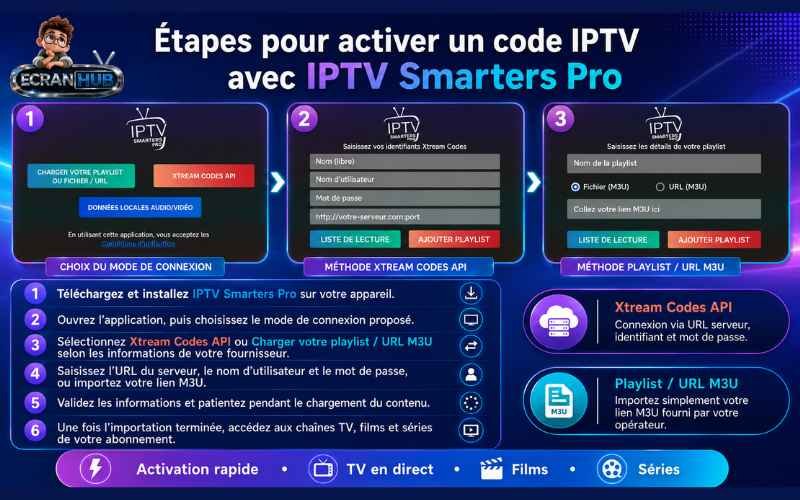 Étapes pour activer un code IPTV avec IPTV Smarters Pro