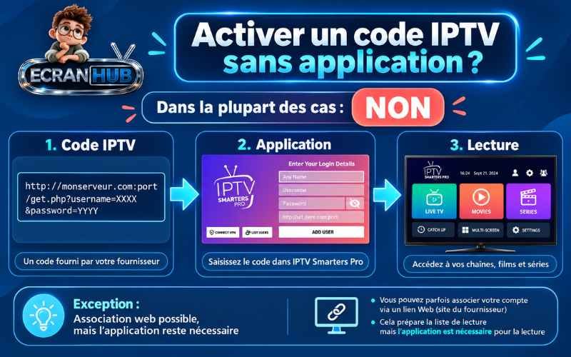 Peut-on activer un code IPTV sans application